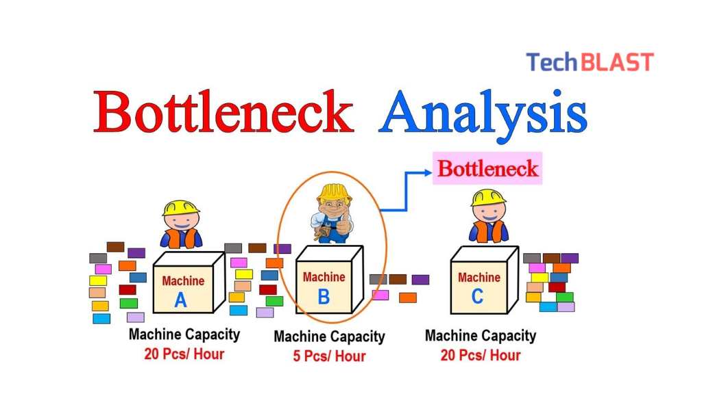 bottleneck calculators
